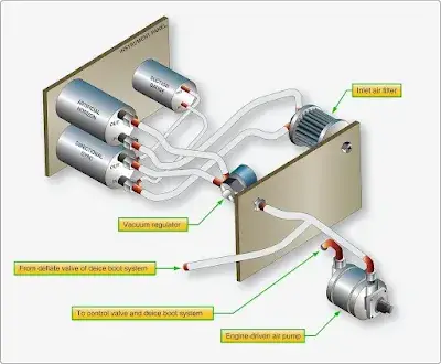 Aircraft Deicing Systems Components