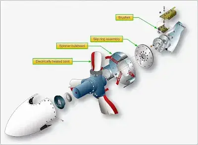 Aircraft Propeller Deice System