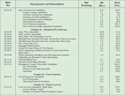 Aircraft Weight and Balance Theory