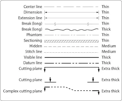 Aircraft drawing line and their meanings