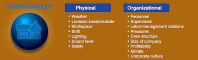 The Pear Model (Aviation Human Factors)