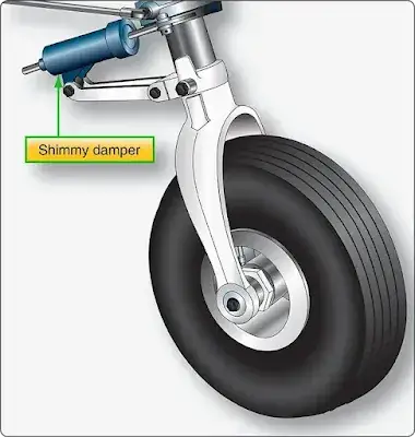 Aircraft Landing Gear System Shock Strut