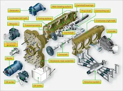 Aircraft reciprocating engine