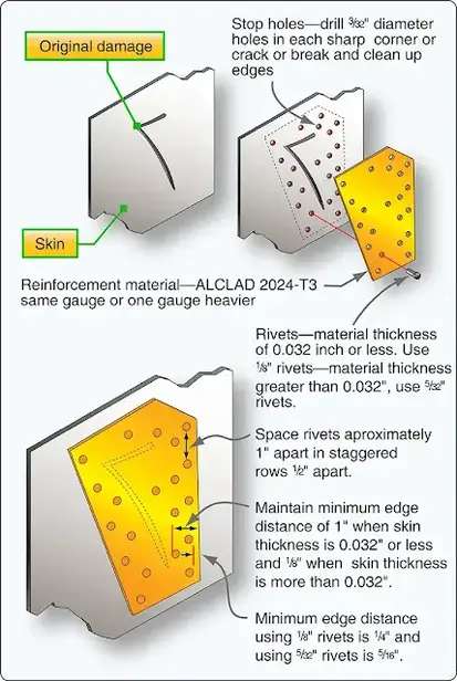 Repair of Aircraft Stressed Skin Structure