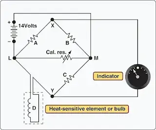 Aircraft Temperature Measuring Instruments