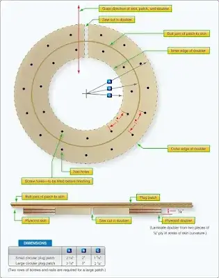 Repair of Wood Aircraft Structures