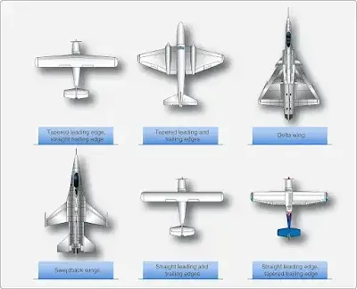 Aircraft Wings Structures