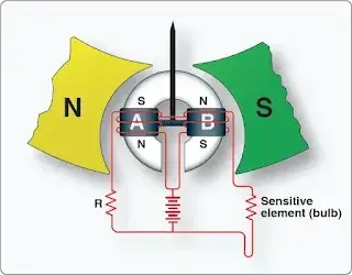 Aircraft Temperature Measuring Instruments