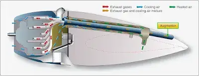 Aircraft reciprocating engine augmentor and cooling airflow