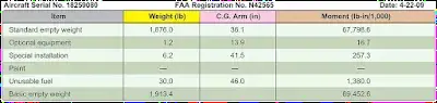 Aircraft Weight and Balance Theory