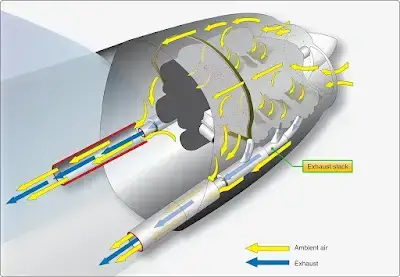 Aircraft reciprocating engine cooling and exhaust system