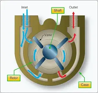 Sources of Power for Aircraft Gyroscopic Instruments