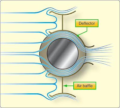 Aircraft reciprocating engine cylinder baffle and deflector system