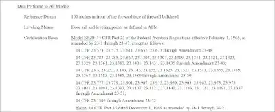 Aircraft Weight and Balance Theory