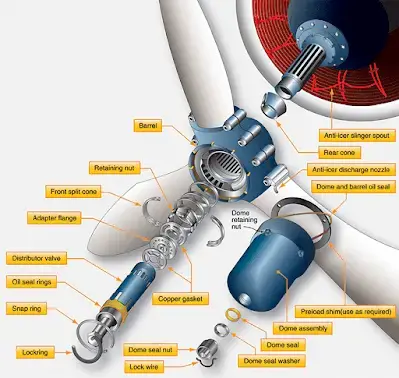 Hamilton Standard hydromatic propeller installation