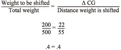 equation to determine the amount the CG