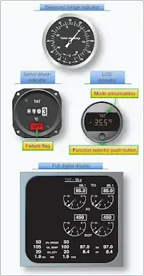 Aircraft Temperature Measuring Instruments