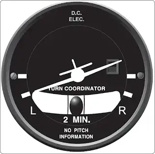 Aircraft Gyroscopic Instruments