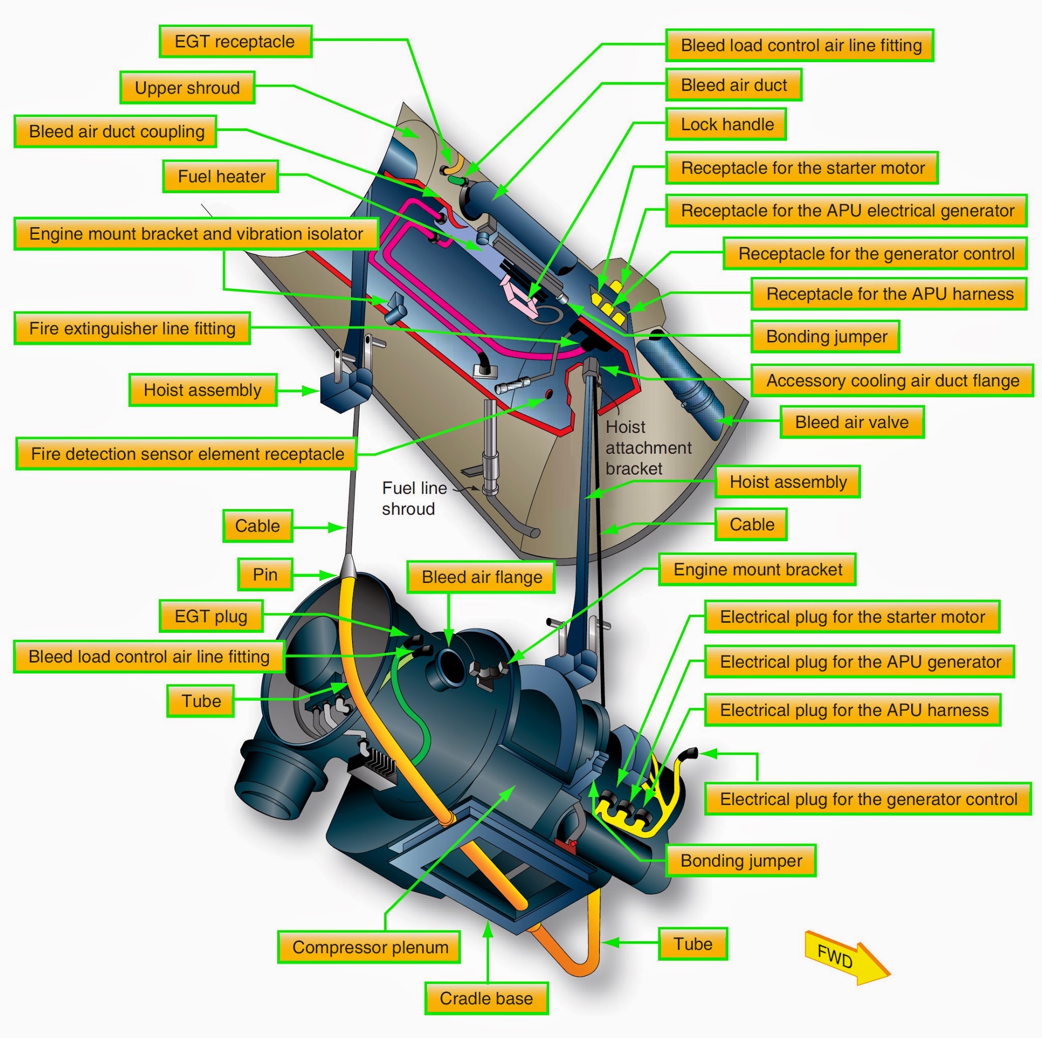 Aircraft APU powerplant installation