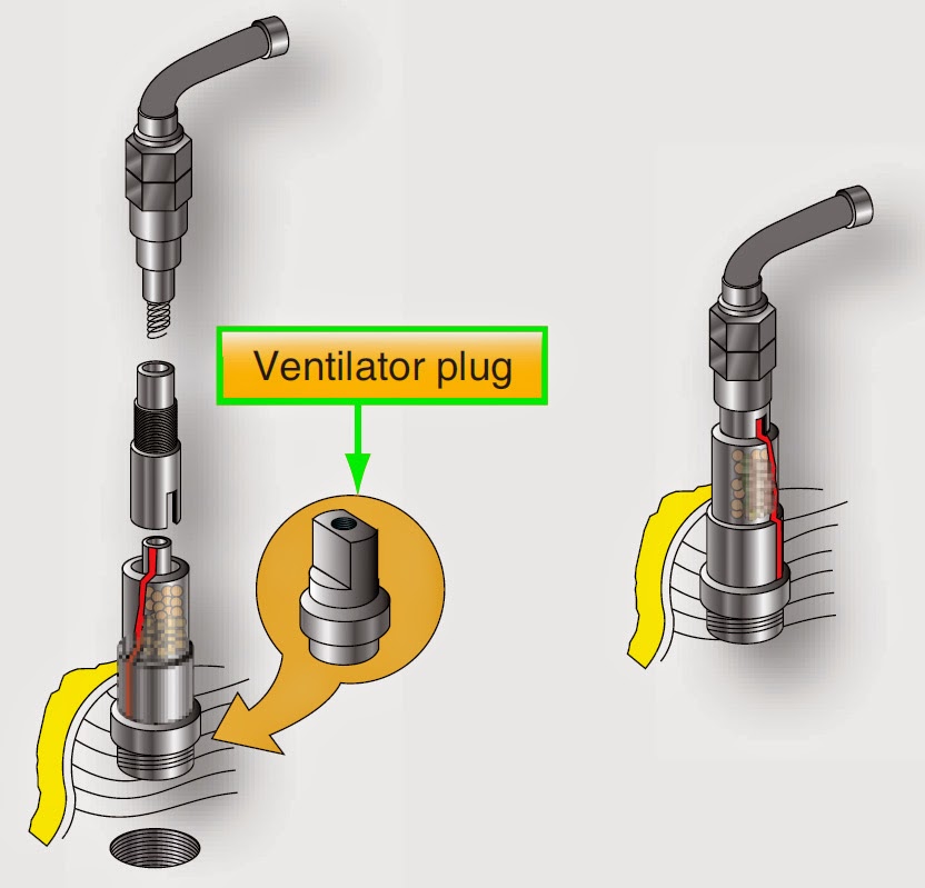Ignition harness lead support installation