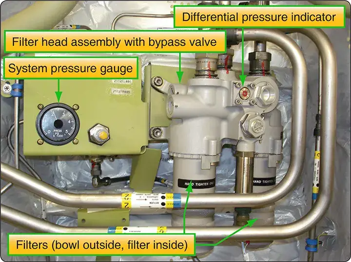 Transport category aircraft hydraulic filter module containing two filters for removing contaminants from hydraulic fluid