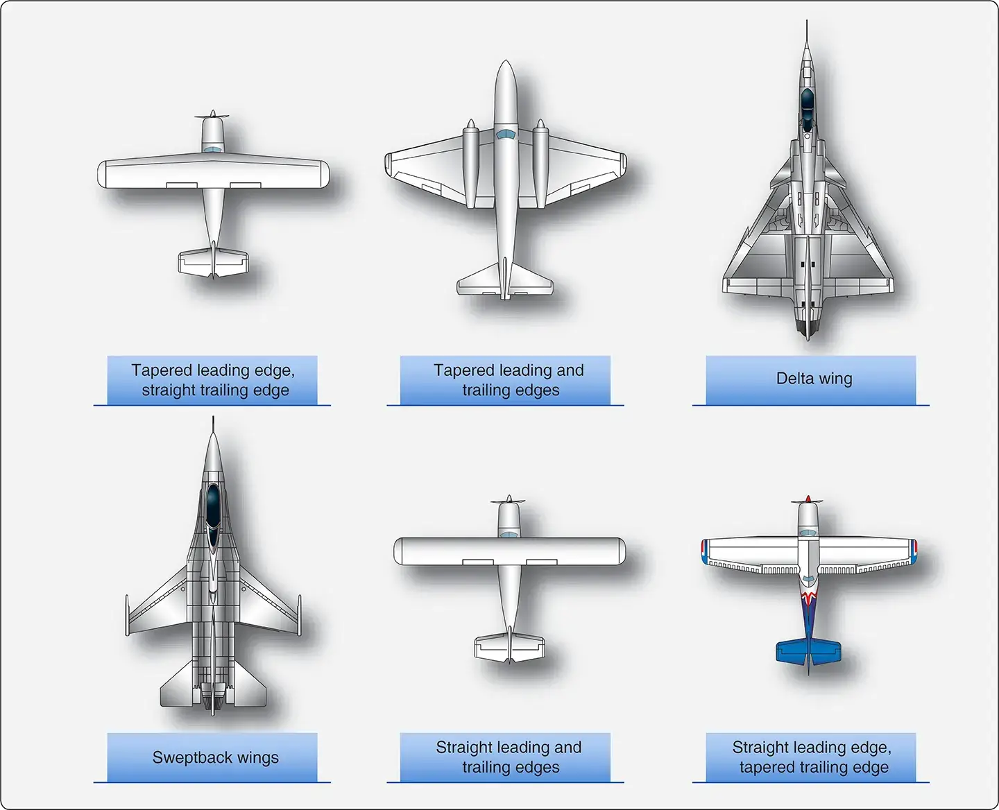 Wing Trailing Aircraft Wing Construction and Nacelle Systems - Aero Guide
