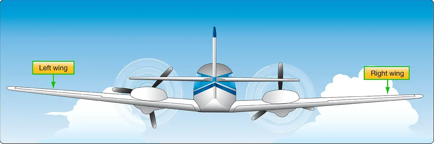 Aircraft left and right directions from the perspective of a pilot seated in the cockpit