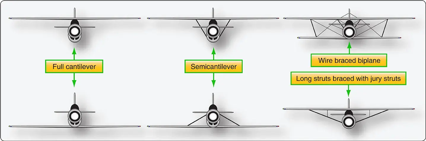Comparison of externally braced semicantilever and full cantilever aircraft wing structures