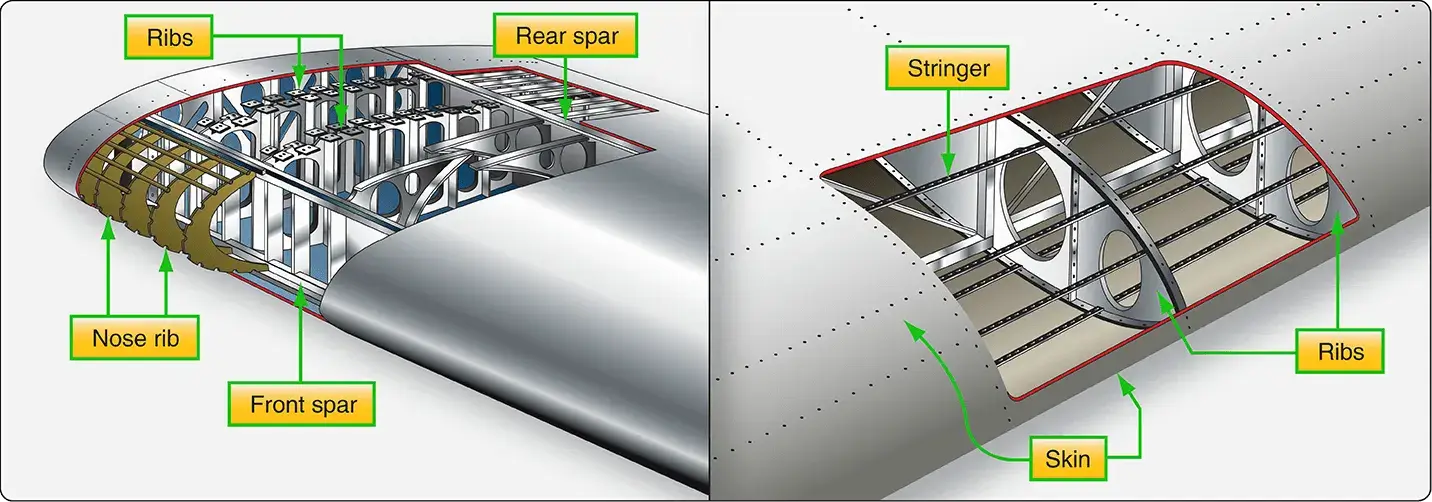 Diagram showing aircraft wing structure nomenclature and major structural components