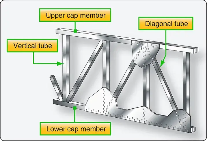 Aircraft wing truss spar showing the diagonal structural members supporting the wing
