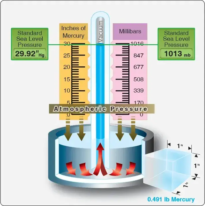 Barometer