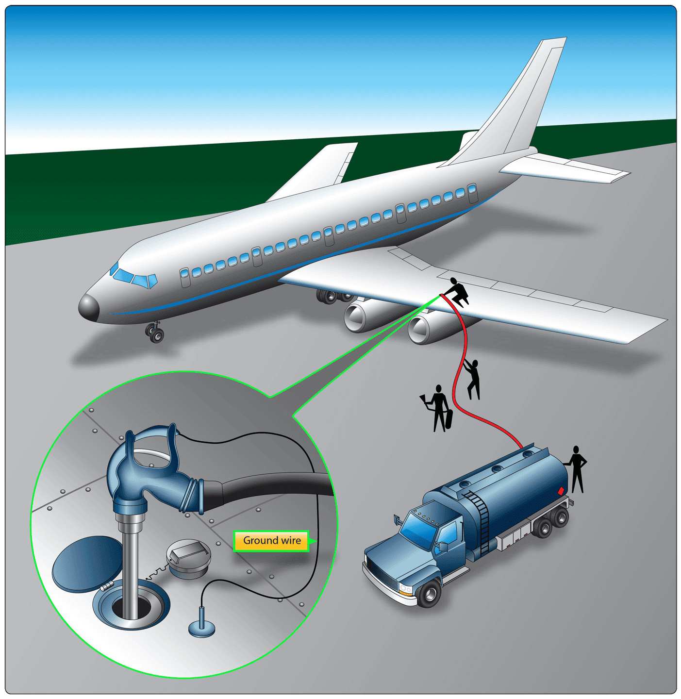 Refueling an aircraft by the over-the-wing method