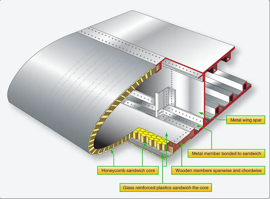 Aircraft wing leading edge with honeycomb material bonded to an aluminum spar structure