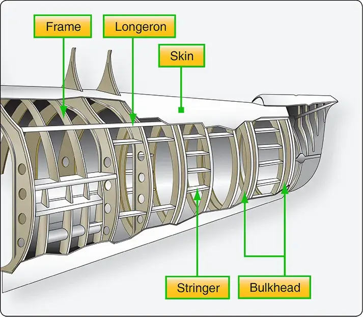 The fuselage terminates at the tail cone with similar but more lightweight construction