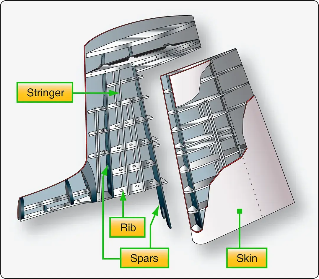 Aircraft vertical stabilizer