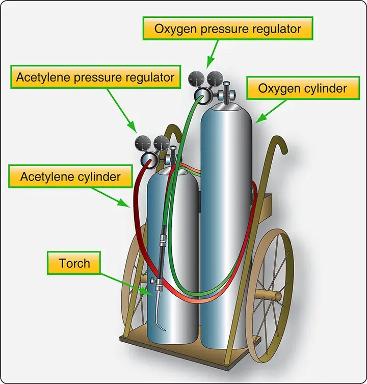 Portable oxy-acetylene welding outfit used for aircraft metal welding and repair