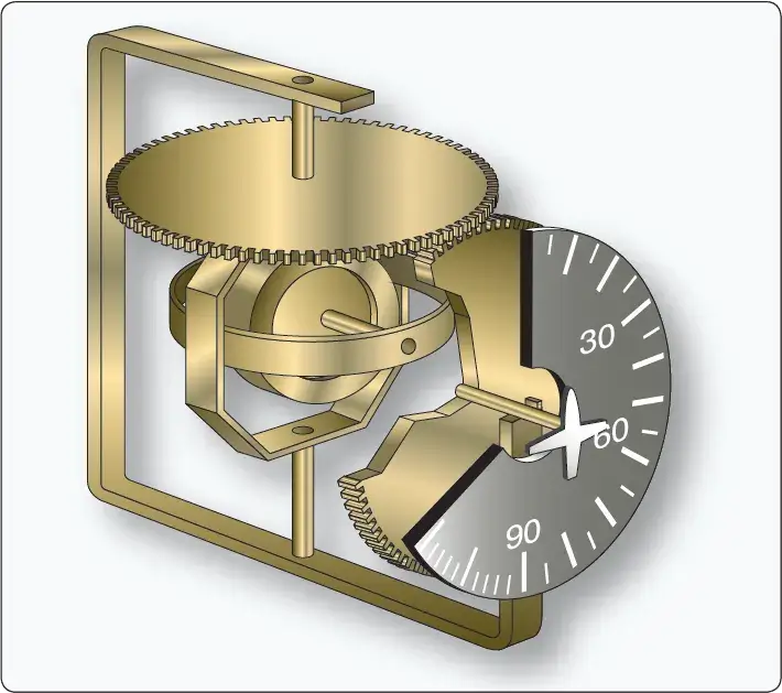 Typical vacuum-powered gyroscopic direction indicator, also known as a directional gyro
