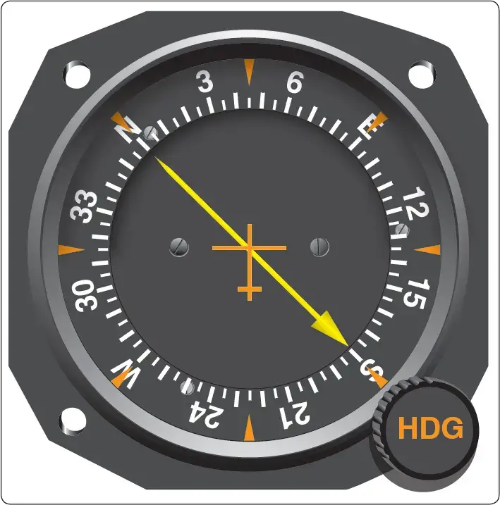 Movable-card ADF indicator with aircraft heading aligned at the top and pointer showing magnetic bearing to the ADF station