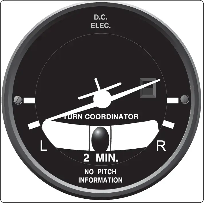 Turn coordinator showing aircraft roll and yaw rate indications during a turn