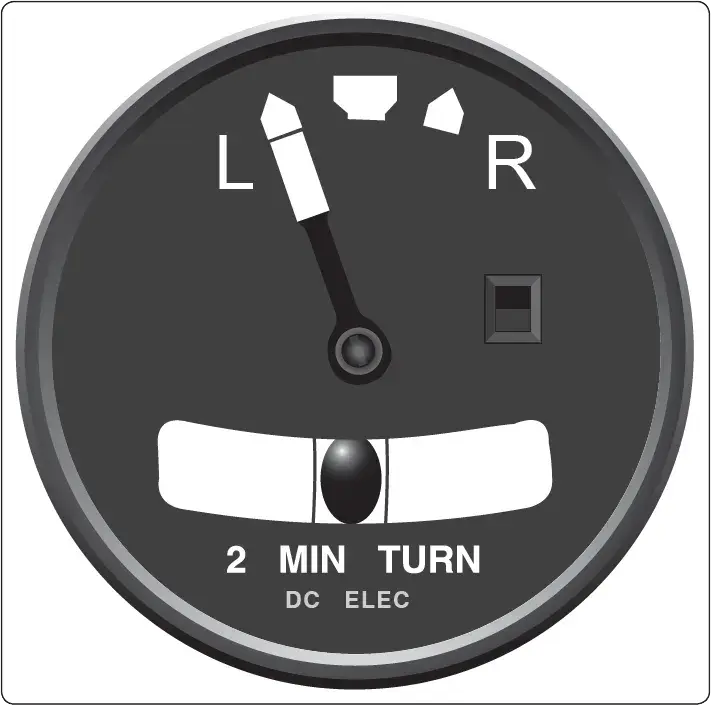 Aircraft turn-and-slip indicator showing turn rate and lateral coordination
