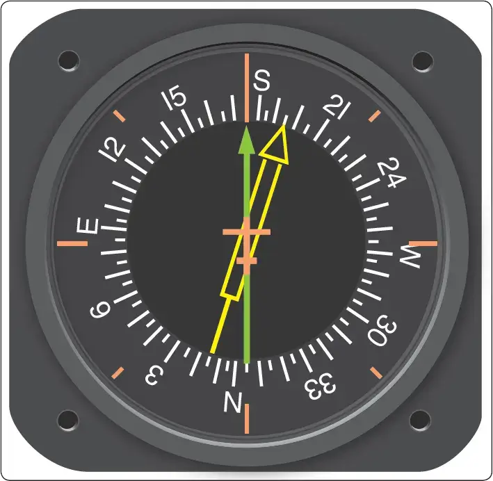 Radio magnetic indicator (RMI) combining magnetic compass, VOR, and ADF navigation indications