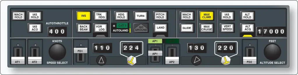 AFCS control panel integrating flight director, autopilot, autothrottle, autoland, and navigation functions