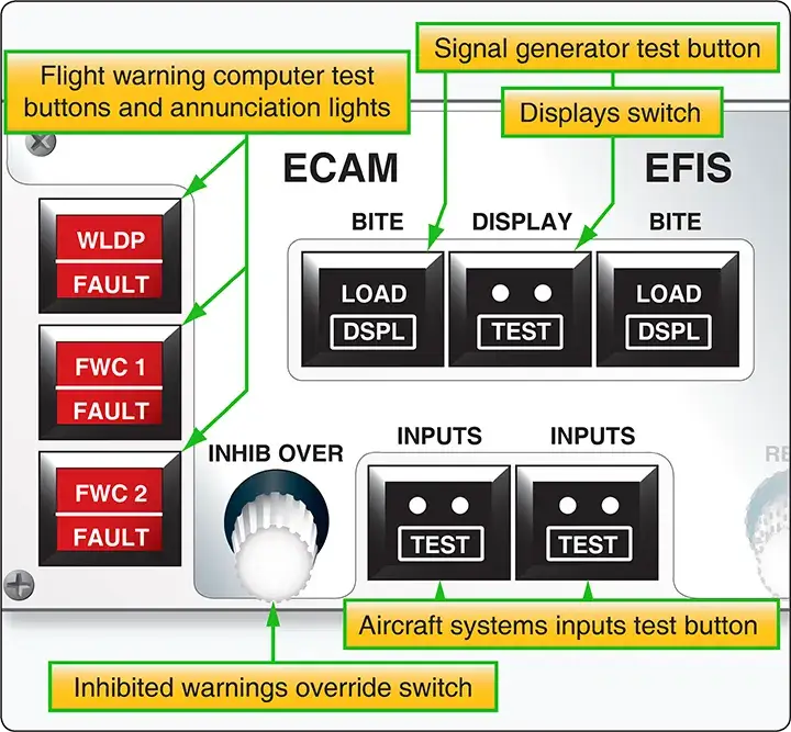 ECAM maintenance panel used to test the system and display ECAM faults