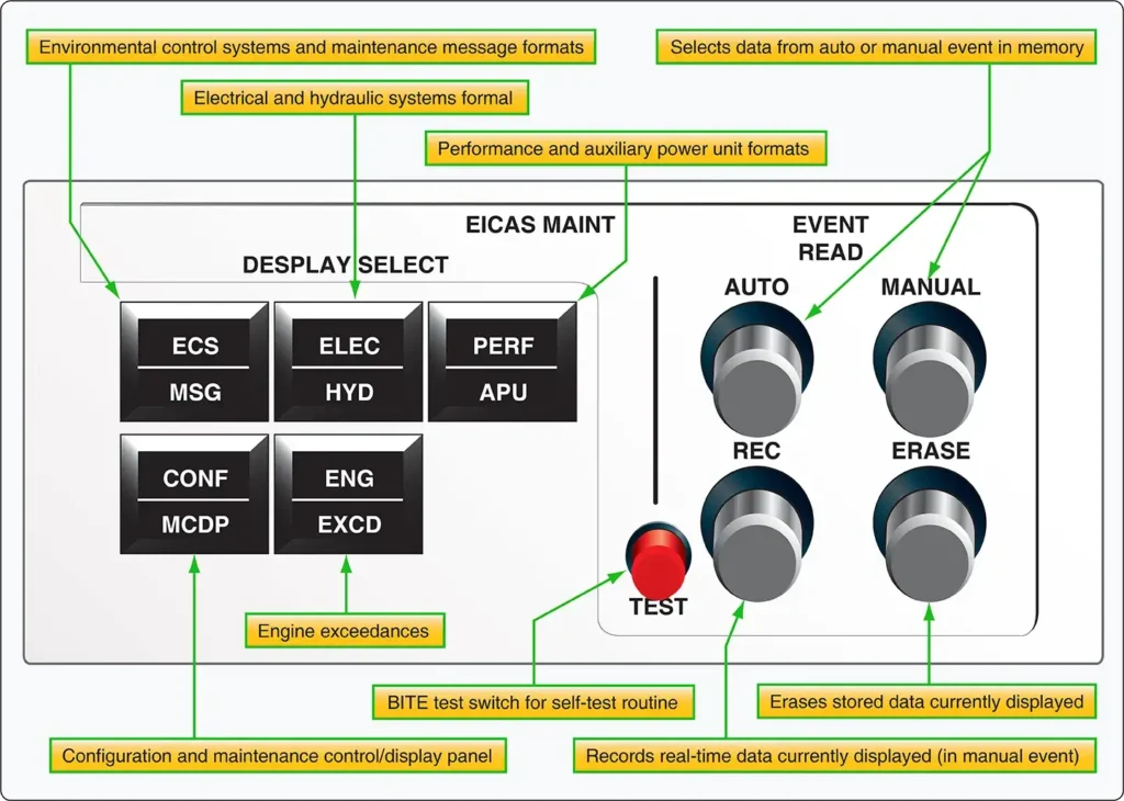 EICAS maintenance control panel used by technicians for aircraft system testing and maintenance