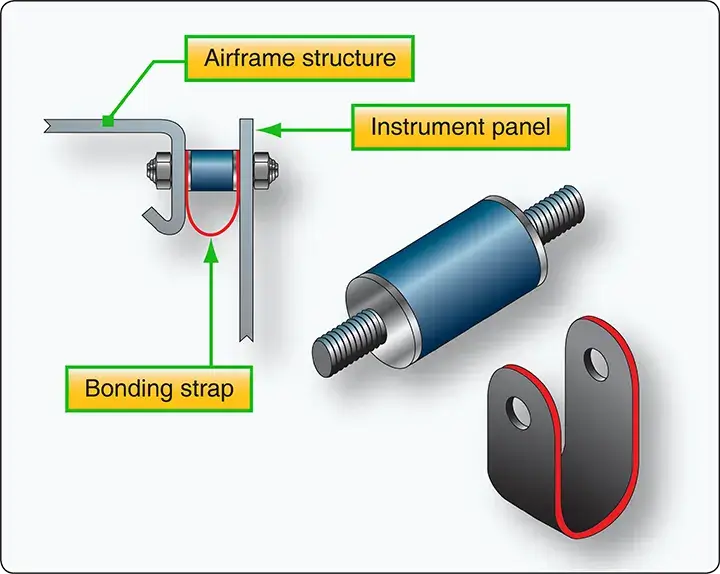 Instrument panel shock mounts used to isolate aircraft instruments from vibration and impact loads