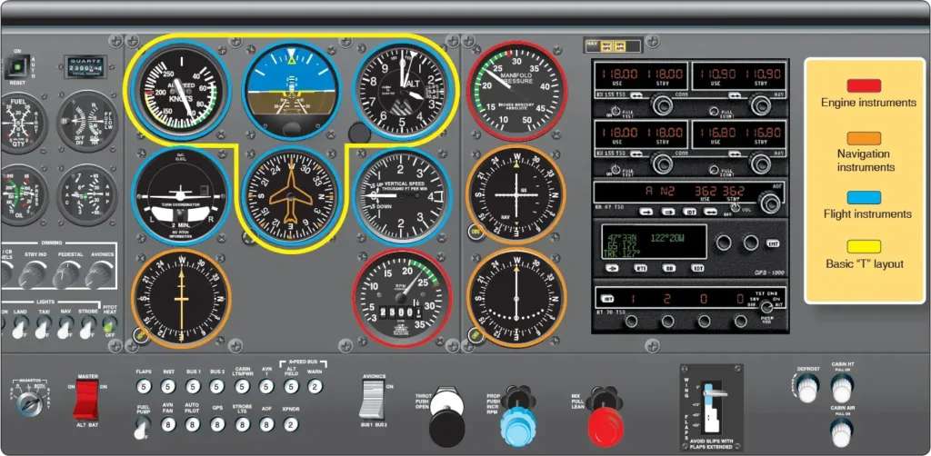 Light aircraft instrument panel layout with flight instruments centered, engine instruments on the sides, and navigation radios to the right