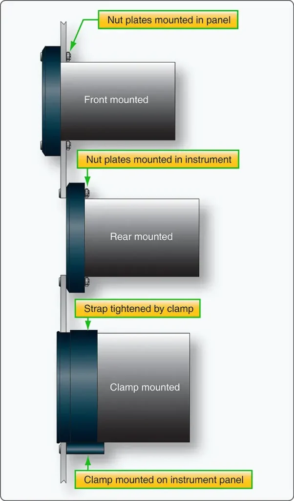 Aircraft instrument mounts showing flanged mounts at top and middle and a flangeless mount at bottom