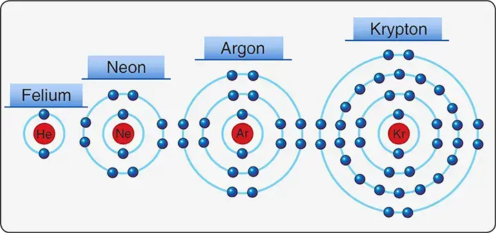 Diagram showing full valence electron shells in insulating elements and compounds used in aviation