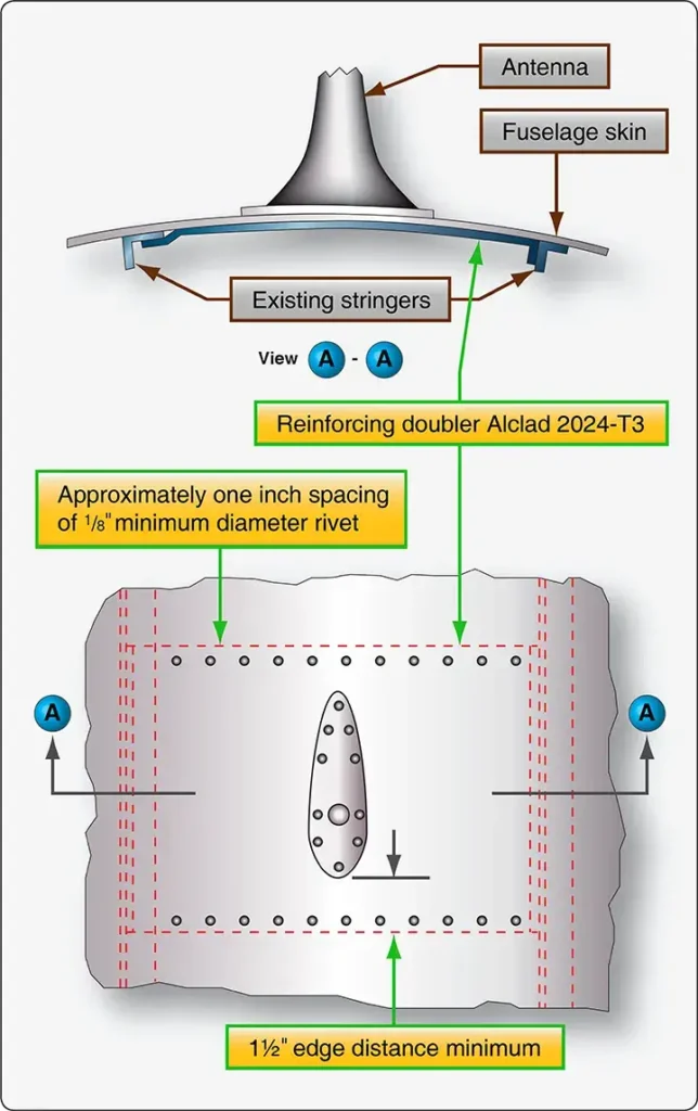 Typical aircraft antenna installation on a skin panel with a reinforcing doubler for structural support