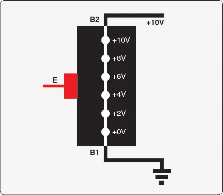 Diagram showing the voltage gradient along the semiconductor bar of a unijunction transistor (UJT)